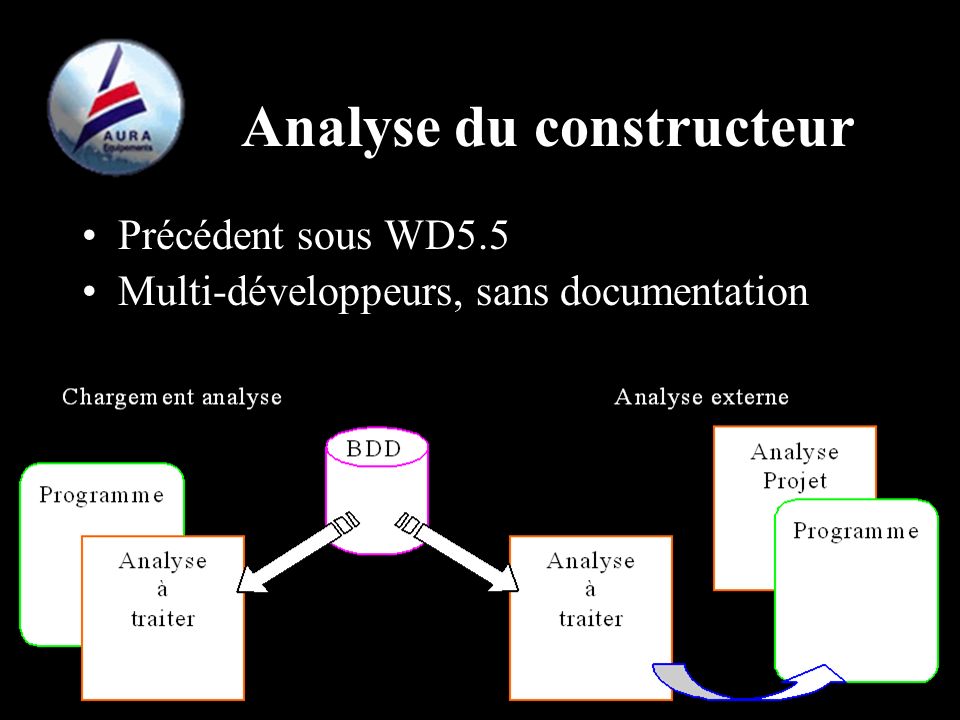 Analyse du constructeur Précédent sous WD5.5 Multi-développeurs, sans documentation