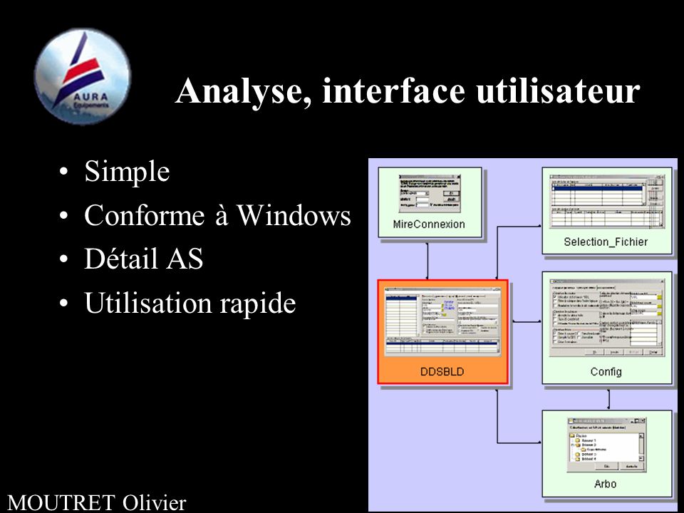 23/09/2003MOUTRET Olivier Analyse, interface utilisateur Simple Conforme à Windows Détail AS Utilisation rapide
