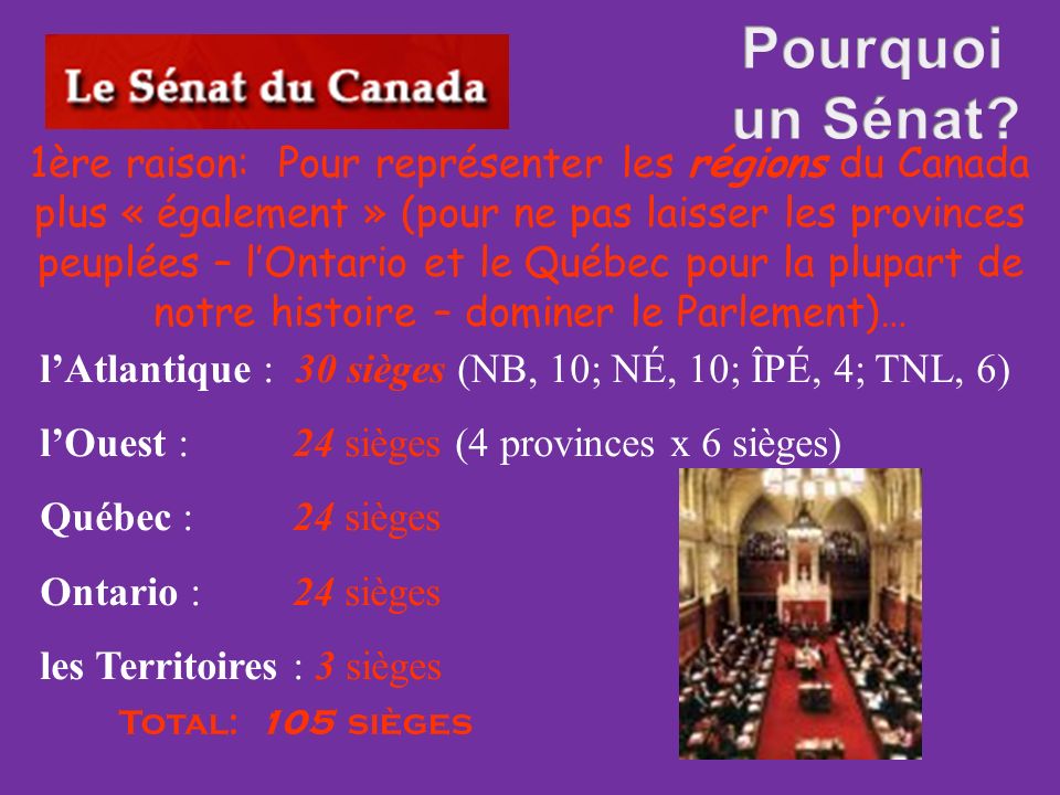 1ère raison: Pour représenter les régions du Canada plus « également » (pour ne pas laisser les provinces peuplées – lOntario et le Québec pour la plupart de notre histoire – dominer le Parlement)… lAtlantique : 30 sièges (NB, 10; NÉ, 10; ÎPÉ, 4; TNL, 6) lOuest : 24 sièges (4 provinces x 6 sièges) Québec : 24 sièges Ontario : 24 sièges les Territoires : 3 sièges Total: 105 sièges