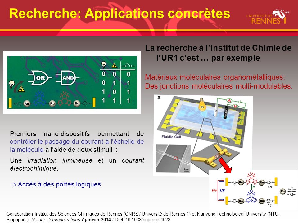 Recherche: Applications concrètes La recherche à lInstitut de Chimie de lUR1 cest … par exemple Matériaux moléculaires organométalliques: Des jonctions moléculaires multi-modulables.