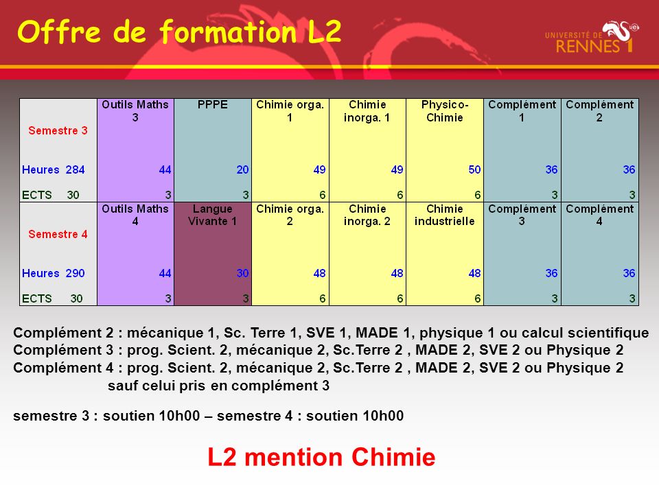Offre de formation L2 L2 mention Chimie Complément 2 : mécanique 1, Sc.