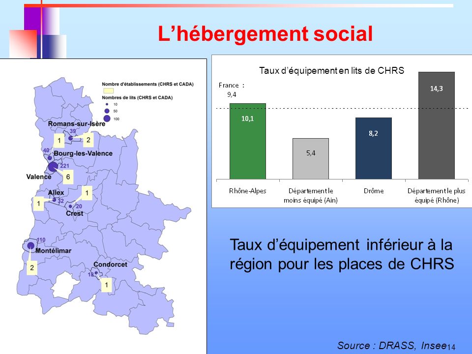 14 Lhébergement social Source : DRASS, Insee Taux déquipement inférieur à la région pour les places de CHRS Taux déquipement en lits de CHRS