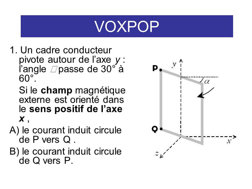 VOXPOP 1. Un cadre conducteur pivote autour de laxe y : langle passe de 30° à 60°.