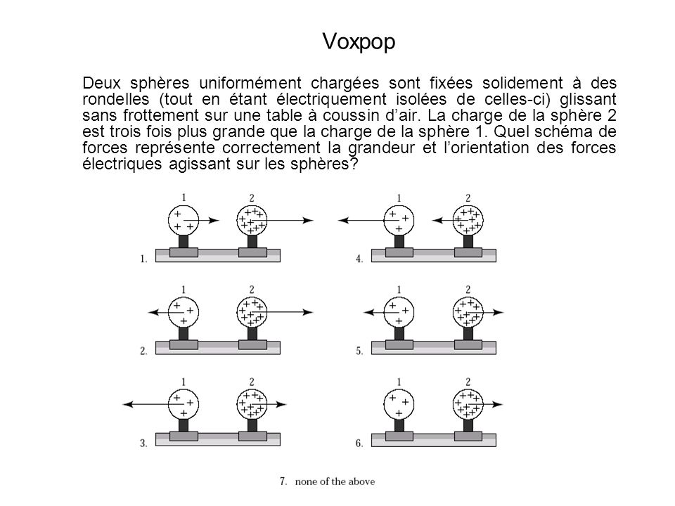 Voxpop Deux sphères uniformément chargées sont fixées solidement à des rondelles (tout en étant électriquement isolées de celles-ci) glissant sans frottement sur une table à coussin dair.