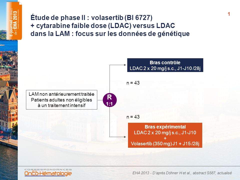 1 Étude de phase II : volasertib (BI 6727) + cytarabine faible dose (LDAC) versus LDAC dans la LAM : focus sur les données de génétique EHA Daprès Döhner H et al., abstract S587, actualisé n = 43 Bras expérimental LDAC 2 x 20 mg/j s.c., J1-J10 + Volasertib (350 mg) J1 + J15 /28j Bras contrôle LDAC 2 x 20 mg/j s.c., J1-J10 /28j LAM non antérieurement traitée Patients adultes non éligibles à un traitement intensif R 1:1