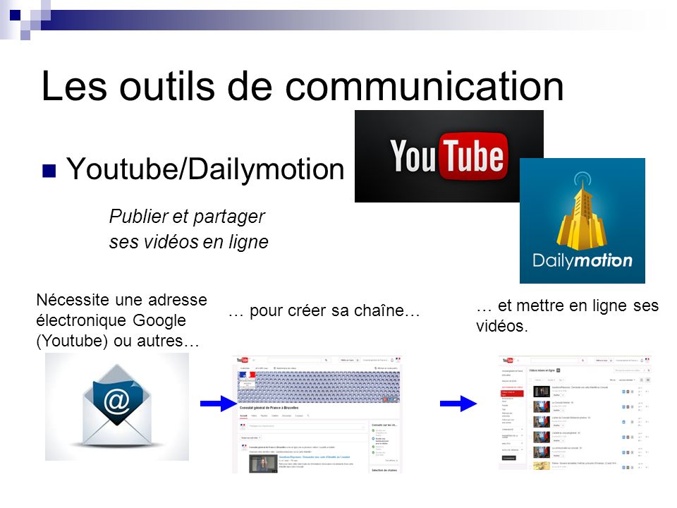 Les outils de communication Youtube/Dailymotion Publier et partager ses vidéos en ligne Nécessite une adresse électronique Google (Youtube) ou autres… … pour créer sa chaîne… … et mettre en ligne ses vidéos.