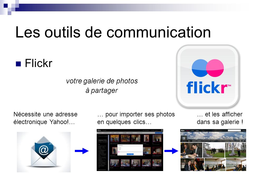 Les outils de communication Flickr votre galerie de photos à partager Nécessite une adresse électronique Yahoo!… … pour importer ses photos en quelques clics… … et les afficher dans sa galerie !