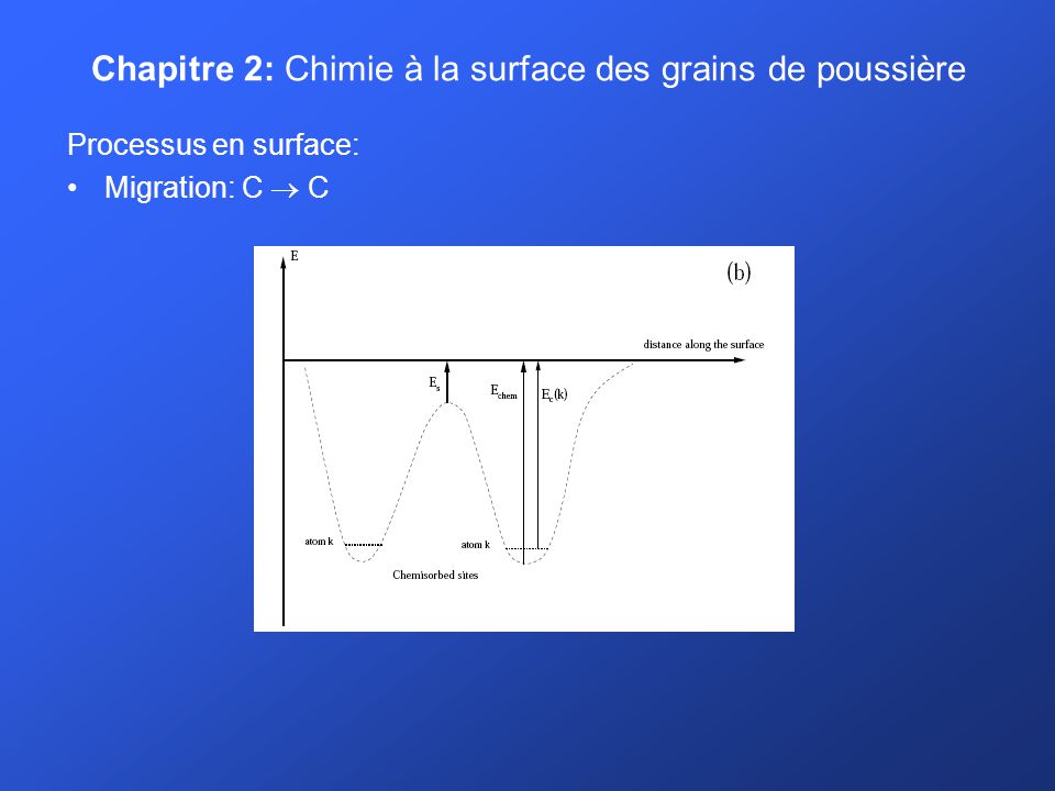Chapitre 2: Chimie à la surface des grains de poussière Processus en surface: Migration: C C