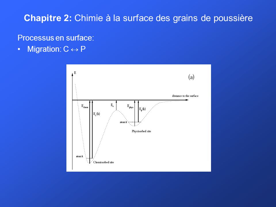 Chapitre 2: Chimie à la surface des grains de poussière Processus en surface: Migration: C P