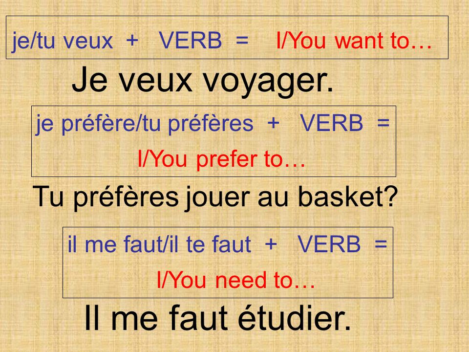 je/tu veux + VERB = I/You want to… je préfère/tu préfères + VERB = I/You prefer to… il me faut/il te faut + VERB = I/You need to… Je veux voyager.