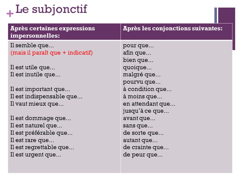 Est peu. Предложения с subjonctif французский. Образование subjonctif present во французском языке. Глаголы после которых употребляется subjonctif. Subjonctif indicatif.
