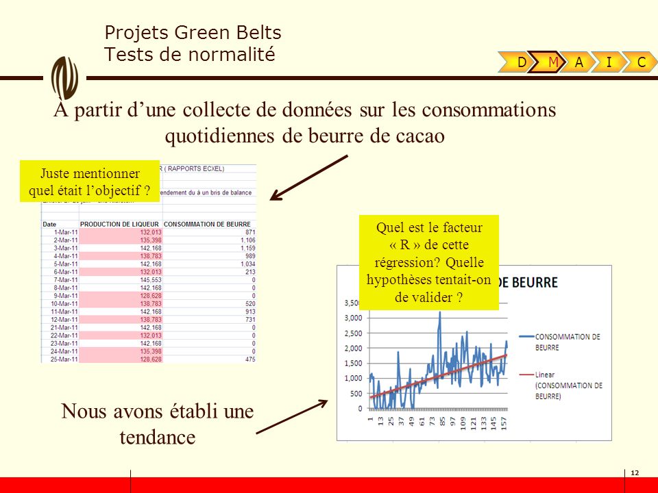 1 Support Aux Projets Rapport De Projet Lean Six Sigma Prepare Par Anny Lambert Date 24 Octobre Ppt Telecharger