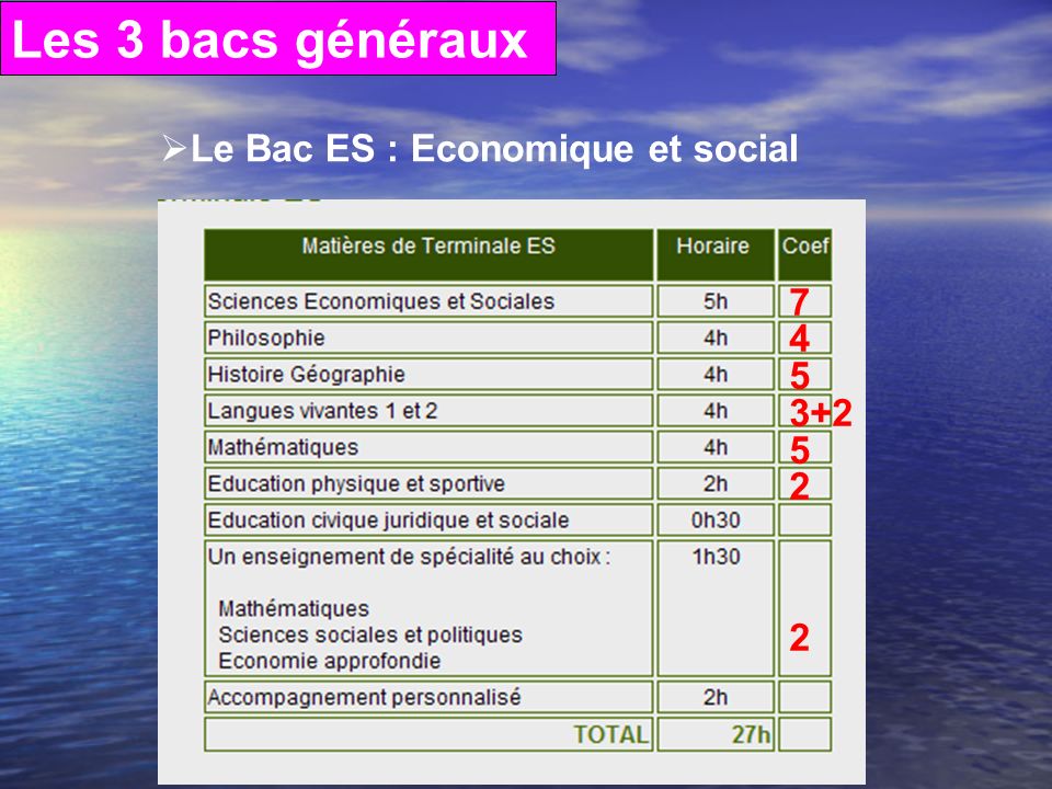 Les 3 bacs généraux  Le Bac ES : Economique et social