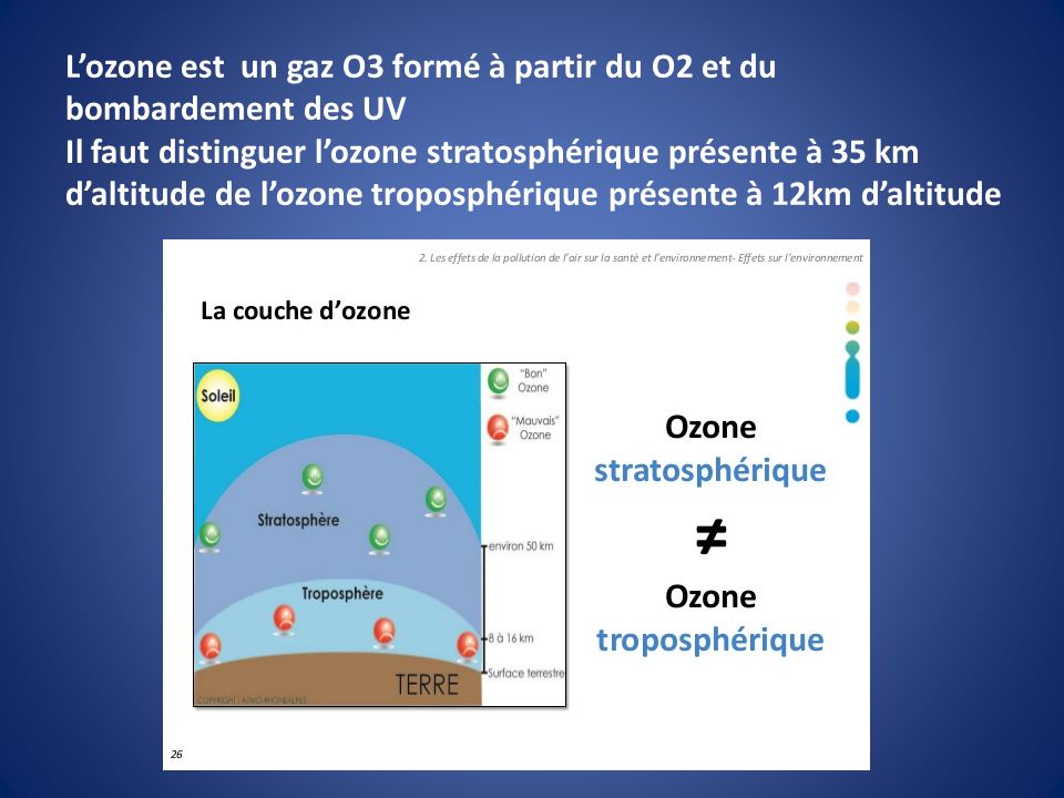 L ozone (O3) est une forme chimique particulière de l oxygène, très instable et réactive.