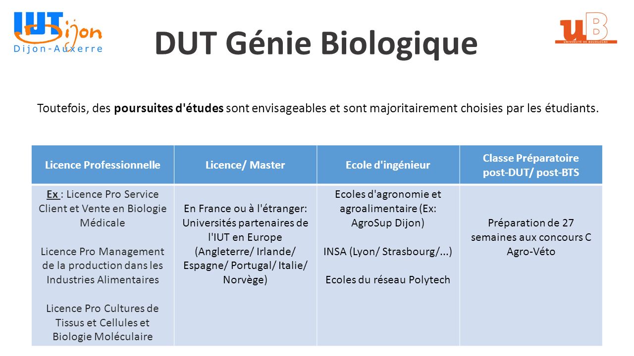 Iut Dijon Auxerre Departement Genie Biologique Dut Genie