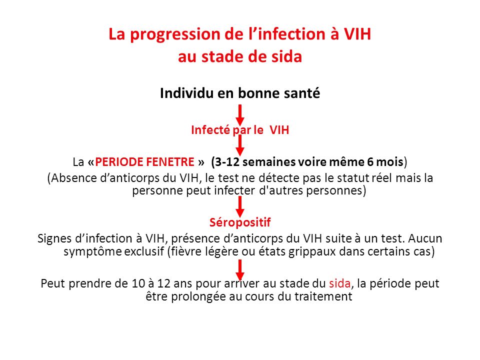 La progression de l’infection à VIH au stade de sida Individu en bonne santé Infecté par le VIH La «PERIODE FENETRE » (3-12 semaines voire même 6 mois) (Absence d’anticorps du VIH, le test ne détecte pas le statut réel mais la personne peut infecter d autres personnes) Séropositif Signes d’infection à VIH, présence d’anticorps du VIH suite à un test.