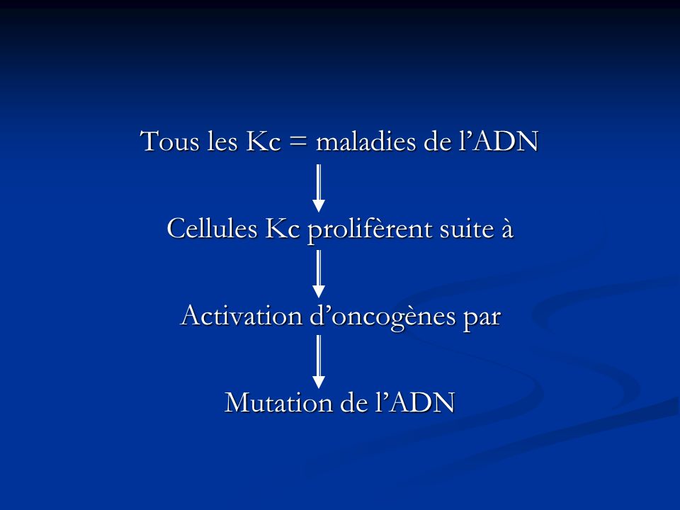 Tous les Kc = maladies de l’ADN Cellules Kc prolifèrent suite à Activation d’oncogènes par Mutation de l’ADN
