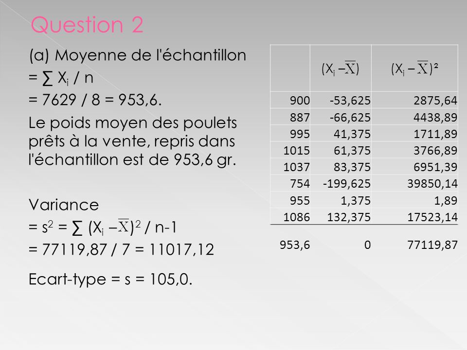 (a) Moyenne de l échantillon = ∑ X i / n = 7629 / 8 = 953,6.