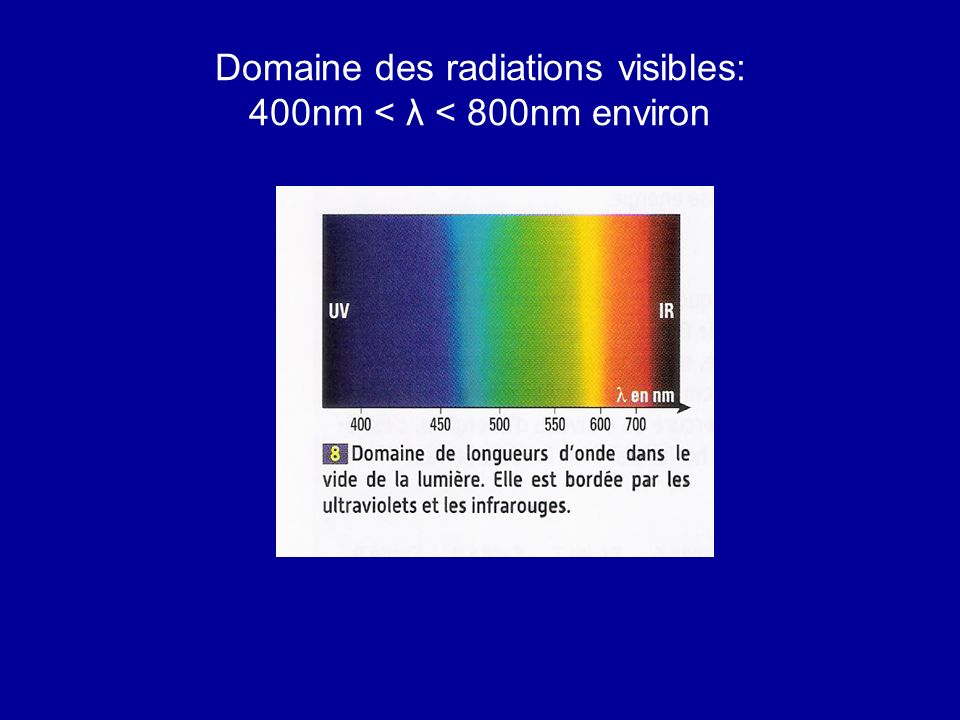 Domaine des radiations visibles: 400nm < λ < 800nm environ