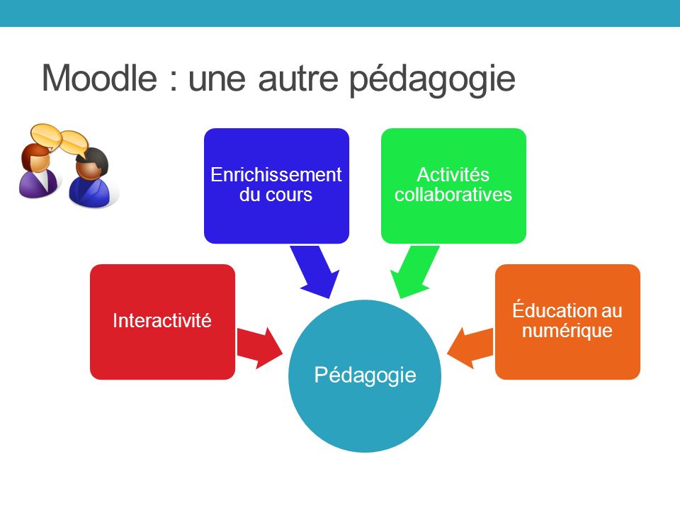 Moodle : une autre pédagogie Pédagogie Interactivité Enrichissement du cours Activités collaboratives Éducation au numérique