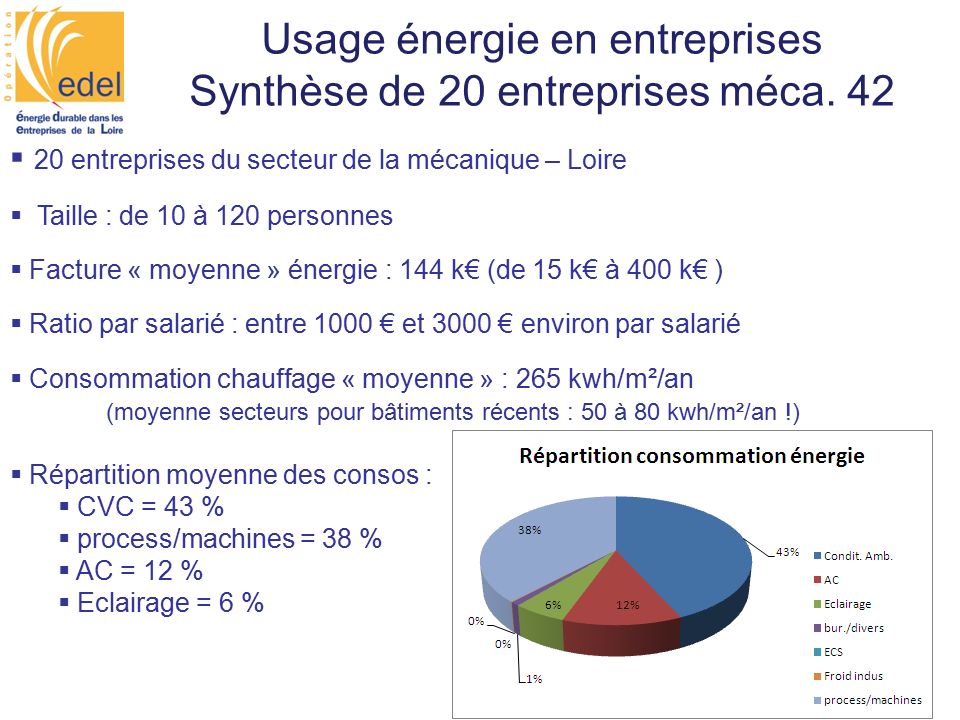 Usage énergie en entreprises Synthèse de 20 entreprises méca.