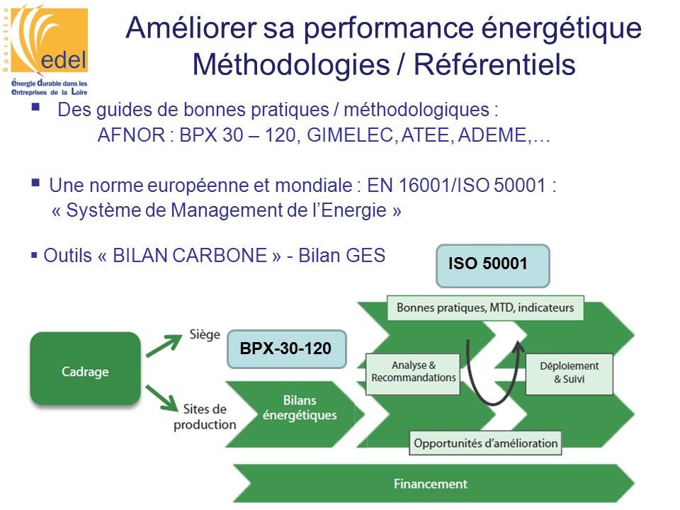 Améliorer sa performance énergétique Méthodologies / Référentiels  Des guides de bonnes pratiques / méthodologiques : AFNOR : BPX 30 – 120, GIMELEC, ATEE, ADEME,…  Une norme européenne et mondiale : EN 16001/ISO : « Système de Management de l’Energie »  Outils « BILAN CARBONE » - Bilan GES BPX ISO 50001