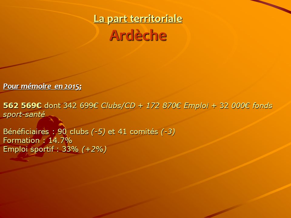 La part territoriale Ardèche Pour mémoire en 2015; € dont € Clubs/CD € Emploi € fonds sport-santé Bénéficiaires : 90 clubs (-5) et 41 comités (-3) Formation : 14.7% Emploi sportif : 33% (+2%)