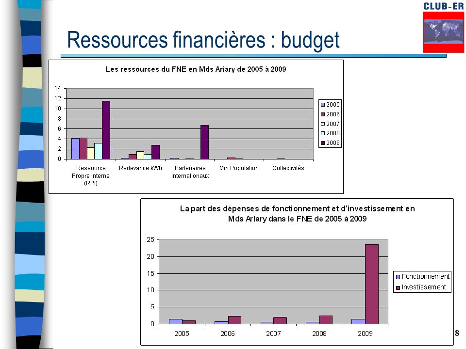 8 Ressources financières : budget