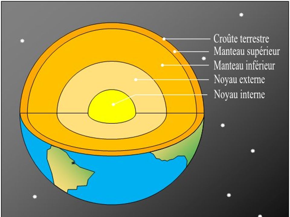 Terre est. The Internal structure of the Earth.