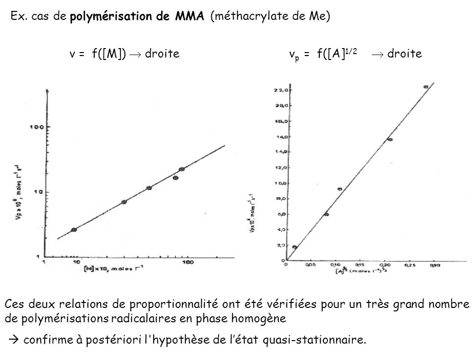C – Synthèse des polymères Plan I - Réactions de polycondensation I - 1.  Polycondensation des monomères bifonctionnels I - 2. Schémas cinétiques II  - Réactions. - ppt télécharger