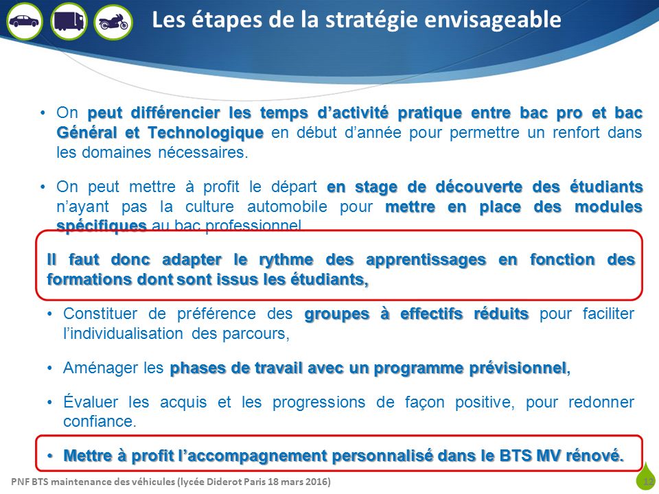 Pnf Bts Maintenance Des Véhicules (Lycée Diderot Paris 18 Mars 2016) 1 Pnf  Bts Maintenance Des Véhicules Lycée Diderot Paris - 18 Mars 2016  L'organisation. - Ppt Télécharger