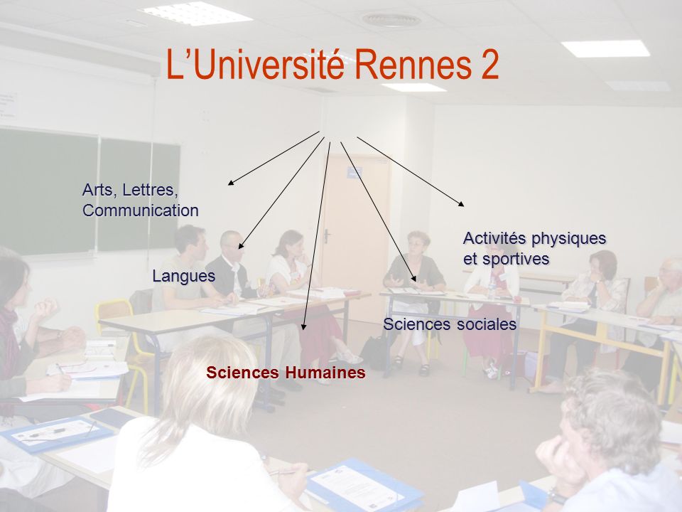 L’Université Rennes 2 Arts, Lettres, Communication Langues Sciences Humaines Sciences sociales Activités physiques et sportives