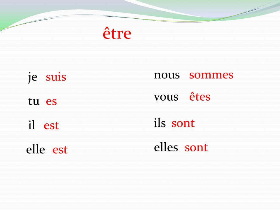 C est ami. Спряжение глагола etre. Спряжение глагола etre во французском языке. Спряжение глагола etre во французском. Местоимения etre во французском языке.