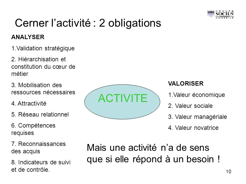 10 Cerner l’activité : 2 obligations ACTIVITE ANALYSER 1.Validation stratégique 2.