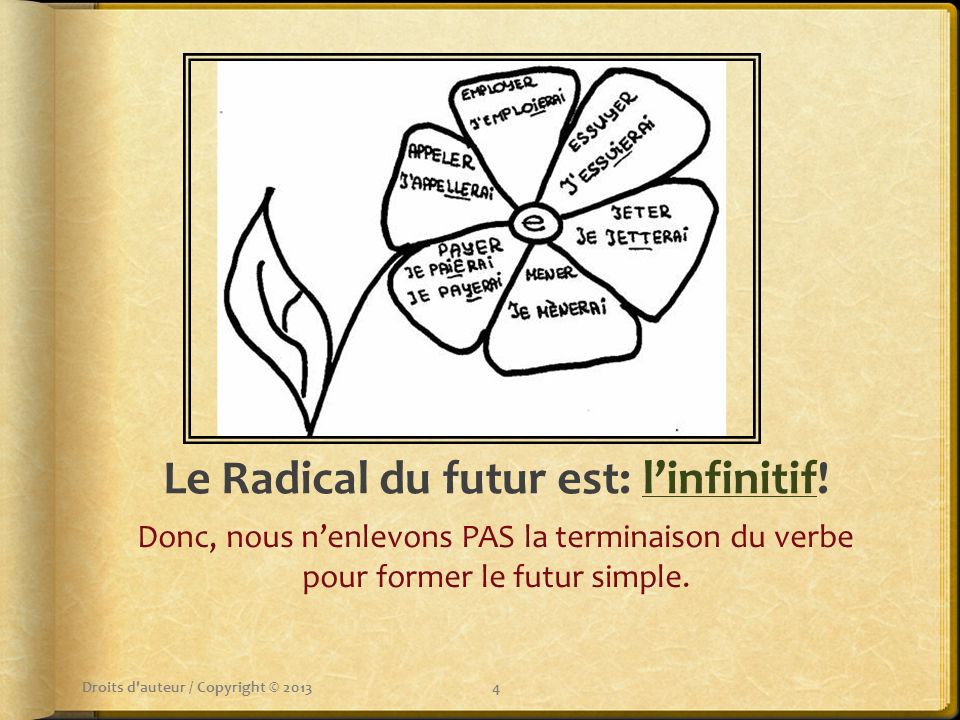Le Radical du futur est: l’infinitif.