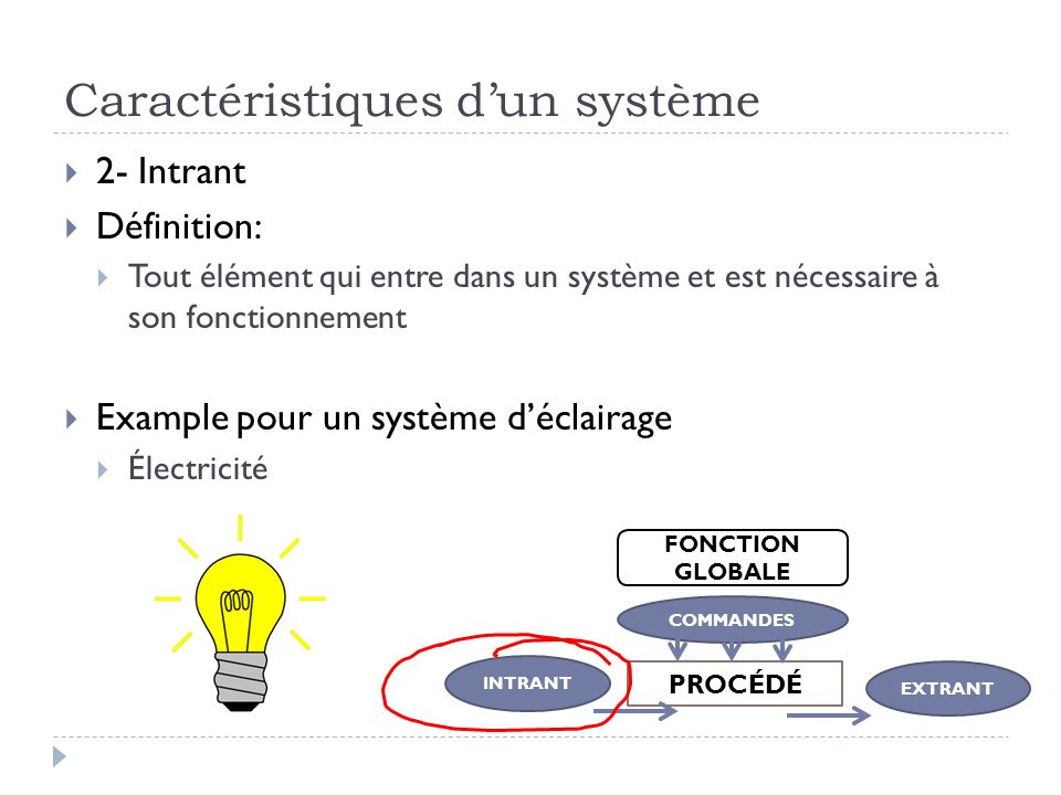 Caractéristiques d’un système  2- Intrant  Définition:  Tout élément qui entre dans un système et est nécessaire à son fonctionnement  Example pour un système d’éclairage  Électricité FONCTION GLOBALE COMMANDES PROCÉDÉ INTRANT EXTRANT