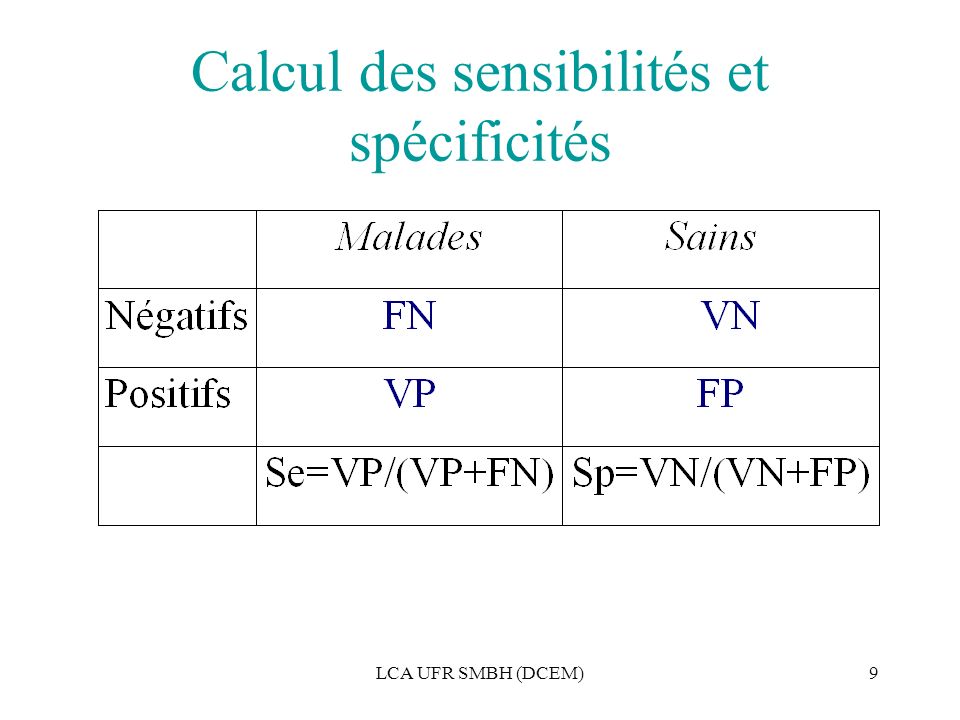 LCA UFR SMBH (DCEM)9 Calcul des sensibilités et spécificités