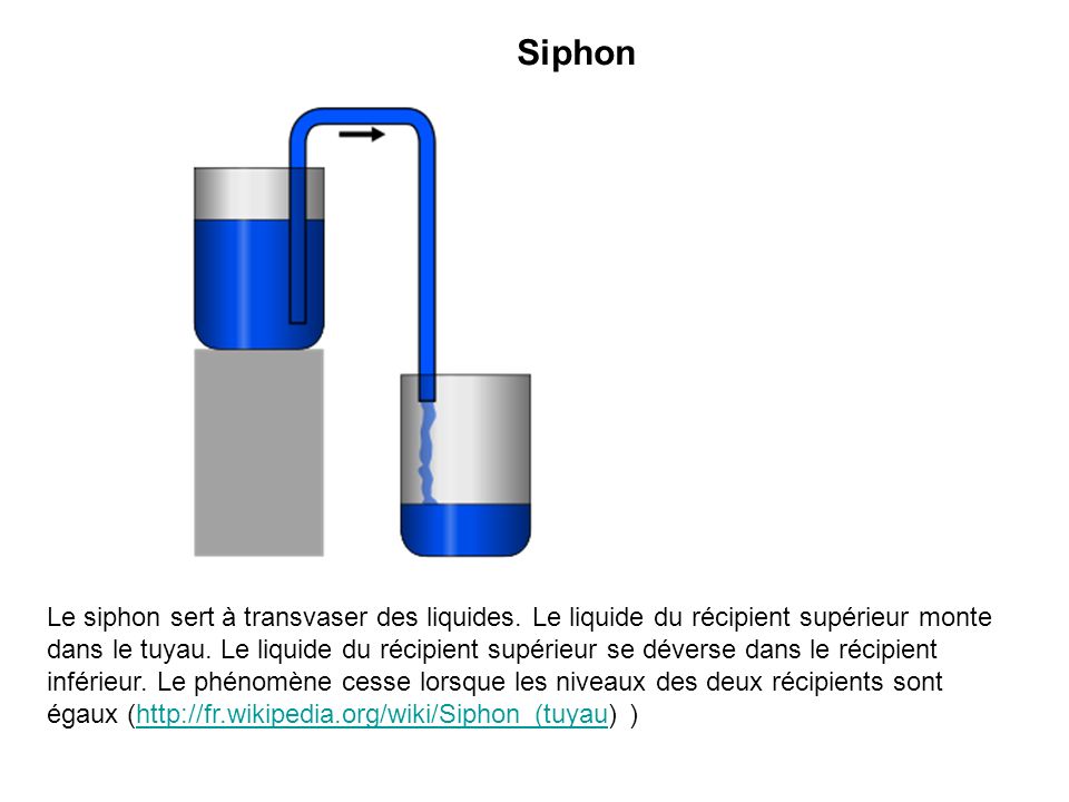 Siphon (tuyau) — Wikipédia