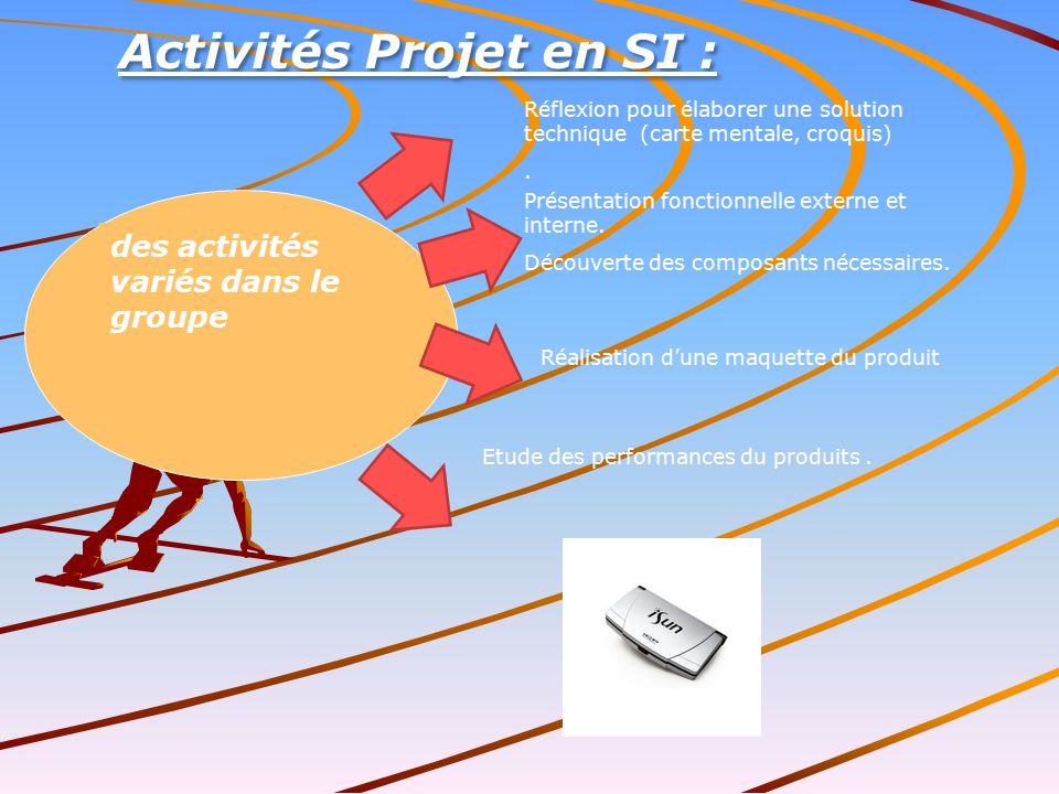 des activités variés dans le groupe Activités Projet en SI : Réflexion pour élaborer une solution technique (carte mentale, croquis).
