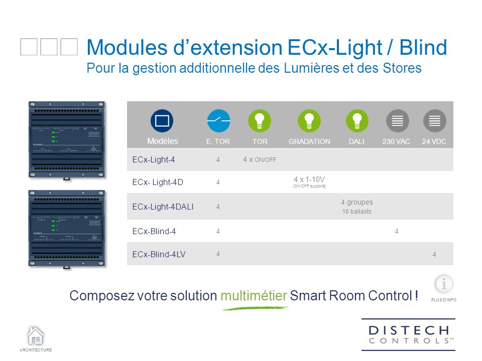 ARCHITECTURE Modules d’extension ECx-Light / Blind Pour la gestion additionnelle des Lumières et des Stores Modèles E.