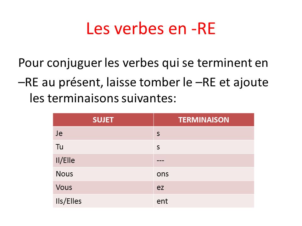 Er Ir Re Au Present La Conjugaison Des Verbes Reguliers Au Present Ppt Telecharger
