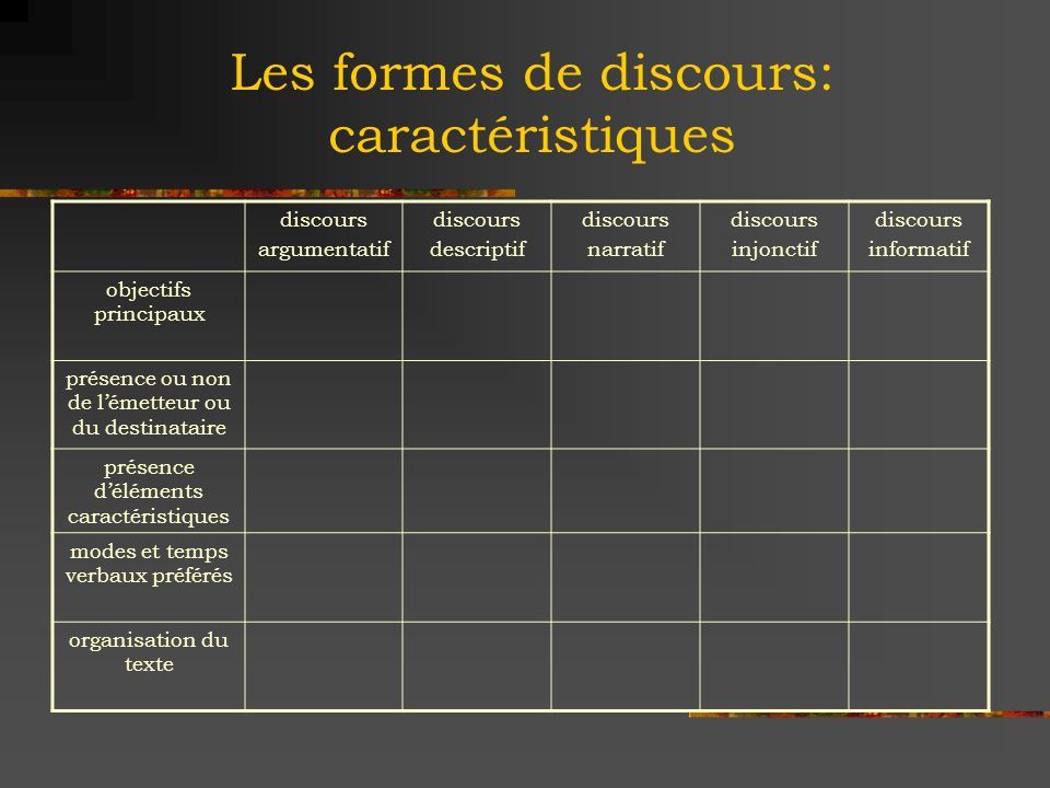 Les Formes De Discours Les Formes De Discours Le Discours Argumentatif Le Discours Descriptif Le Discours Narratif Le Discours Injonctif Le Discours Ppt Telecharger