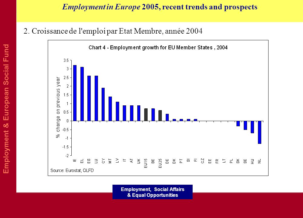 Employment & European Social Fund Employment in Europe 2005, recent trends and prospects Employment, Social Affairs & Equal Opportunities 2.