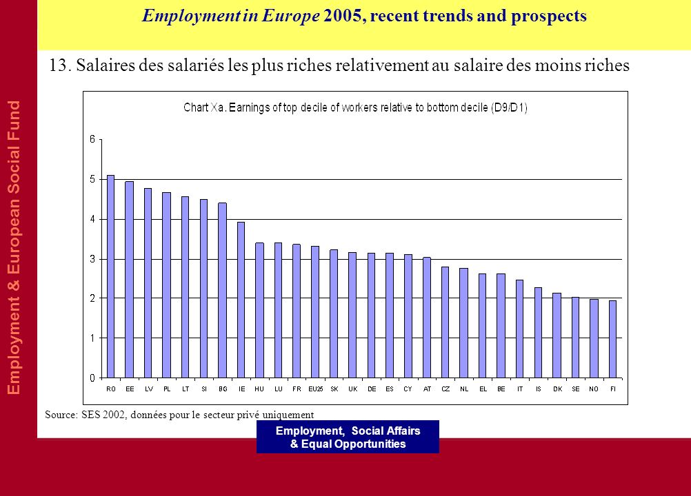Employment & European Social Fund Employment in Europe 2005, recent trends and prospects Employment, Social Affairs & Equal Opportunities 13.