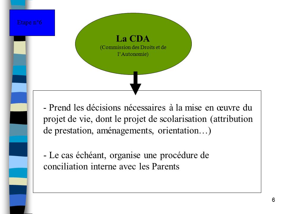 6 La CDA (Commission des Droits et de l’Autonomie) - Prend les décisions nécessaires à la mise en œuvre du projet de vie, dont le projet de scolarisation (attribution de prestation, aménagements, orientation…) Etape n°6 - Le cas échéant, organise une procédure de conciliation interne avec les Parents