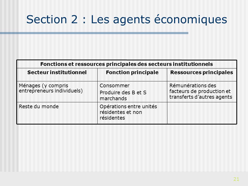 1 Première Partie : Microéconomie Et économie Industrielle. - Ppt ...