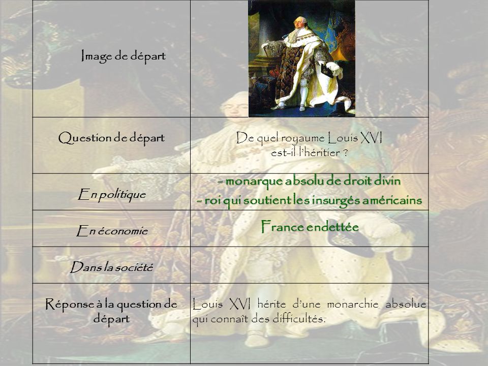 Image de départ Question de départDe quel royaume Louis XVI est-il l’héritier .