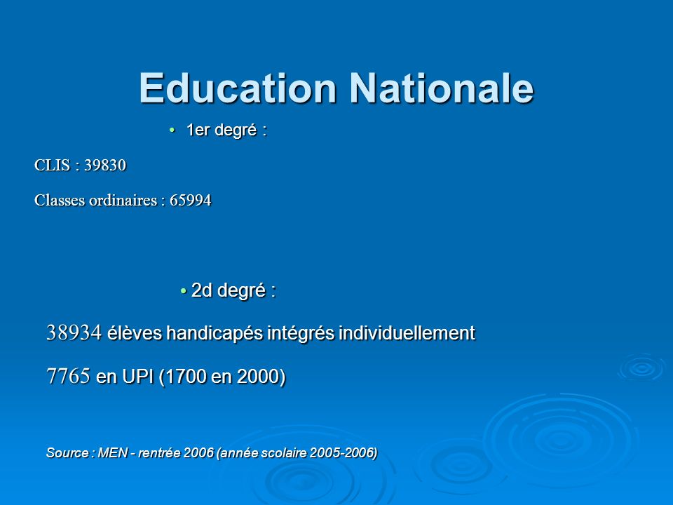 Education Nationale 1er degré :1er degré : CLIS : Classes ordinaires : d degré : 2d degré : élèves handicapés intégrés individuellement 7765 en UPI (1700 en 2000) Source : MEN - rentrée 2006 (année scolaire )