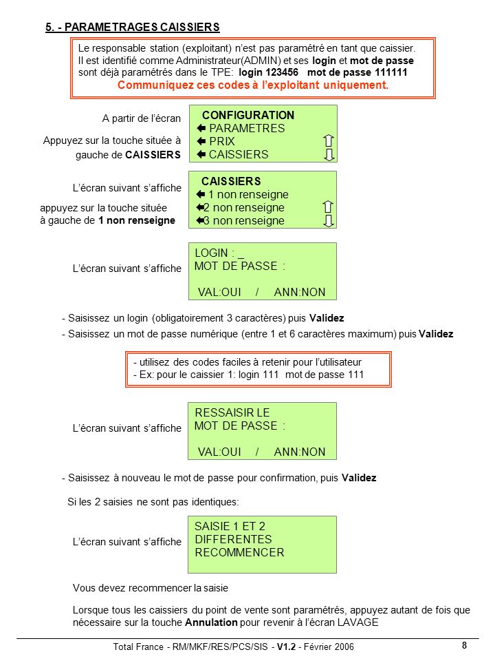 Total France - RM/MKF/RES/PCS/SIS - V1.2 - Février CAISSIERS  1 non renseigne  2 non renseigne  3 non renseigne 5.