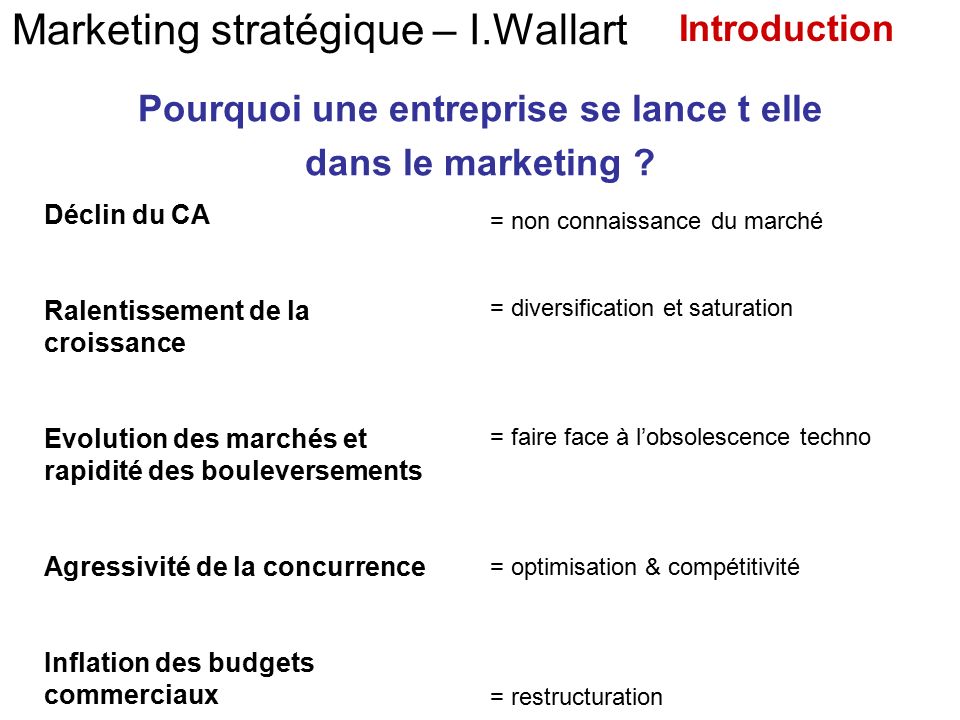 Marketing stratégique – I.Wallart Pourquoi une entreprise se lance t elle dans le marketing .